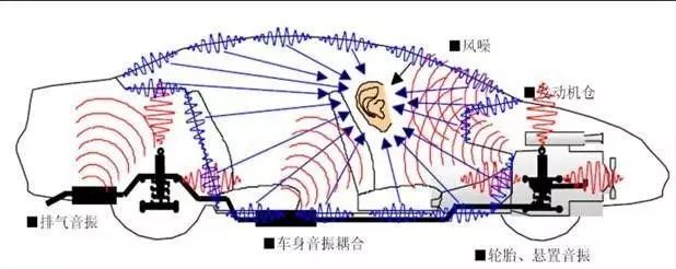 汽車NVH是什么？—艾普智能.jpg