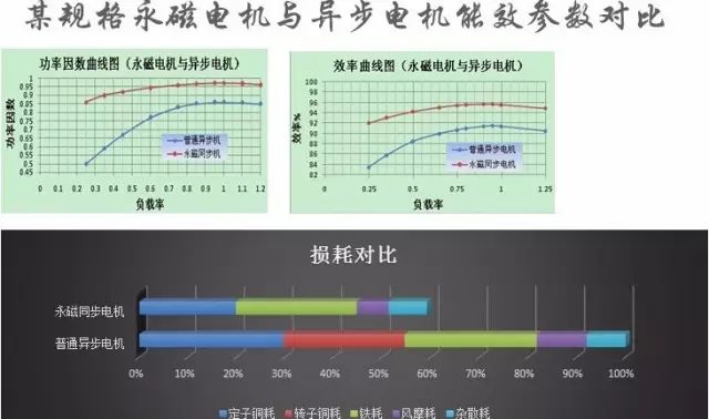“解刨”永磁電機！了解永磁電機的“前世今生”—艾普智能.jpg