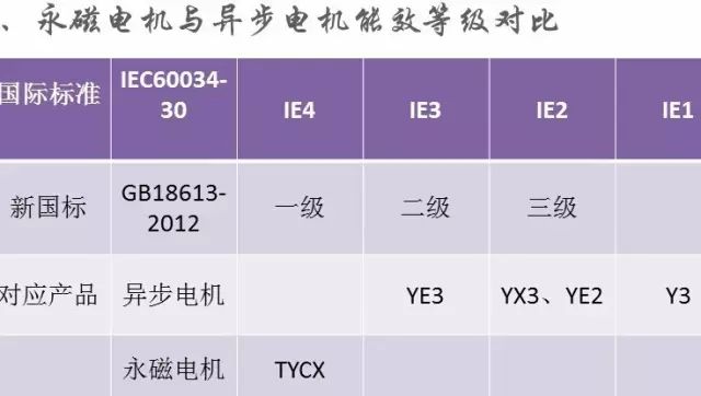 “解刨”永磁電機！了解永磁電機的“前世今生”—艾普智能.jpg