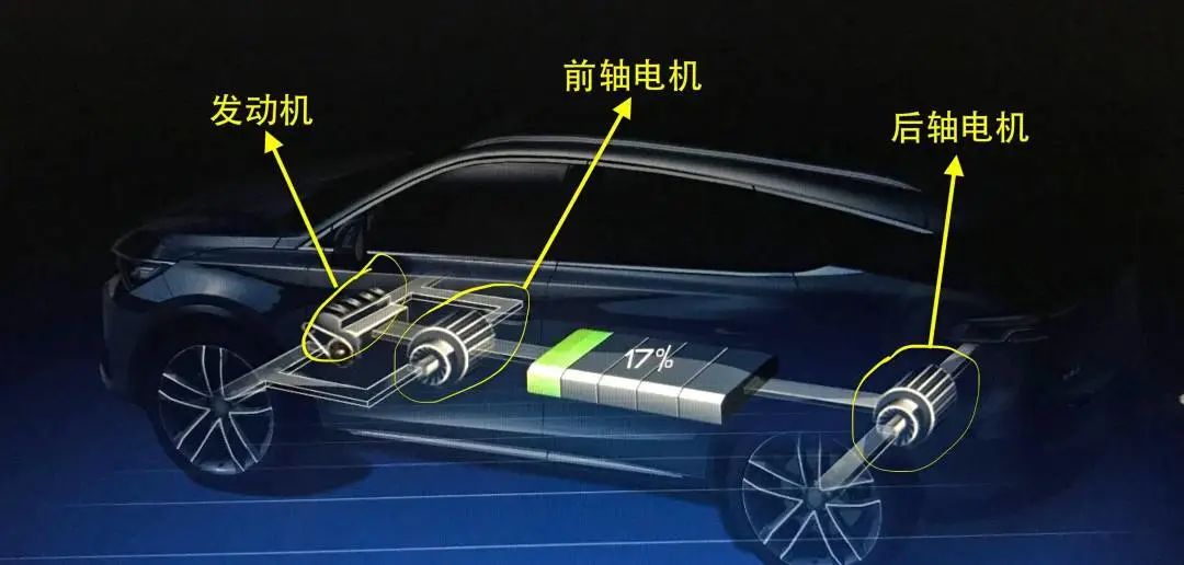 與圓形電機相比，為什么扁線電機更適合新能源汽車領域？—AIP艾普.jpg