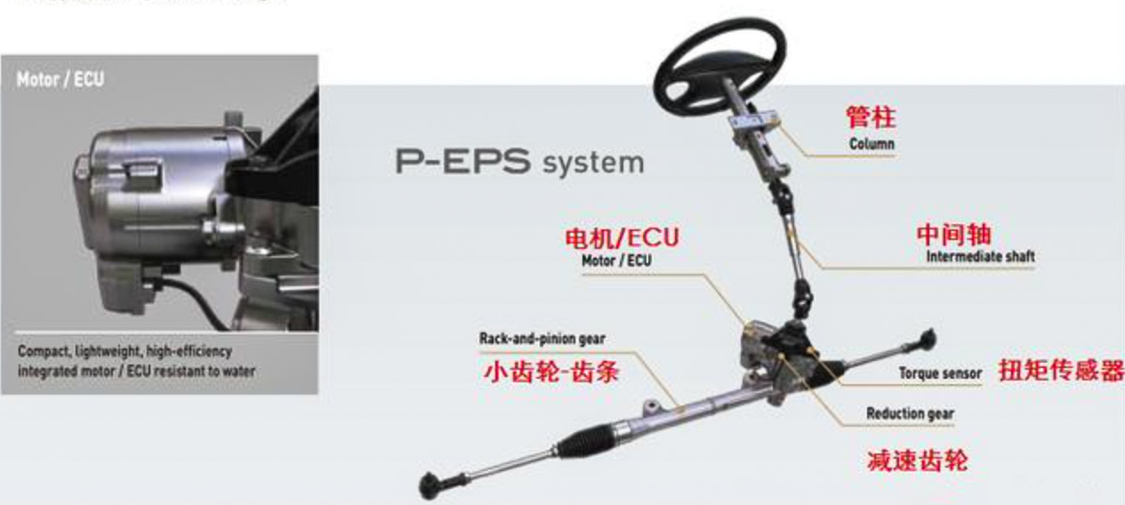 汽車(chē)EPS電機(jī)測(cè)試方案—AIP艾普.jpg