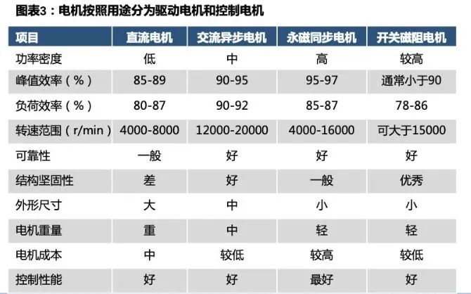 1710816003366937.jp新能源汽車驅(qū)動(dòng)用高速電機(jī)有多難做？—AIP艾普g