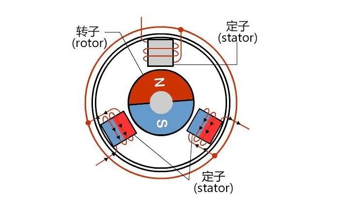 新能源汽車驅(qū)動(dòng)用高速電機(jī)有多難做？—AIP艾普