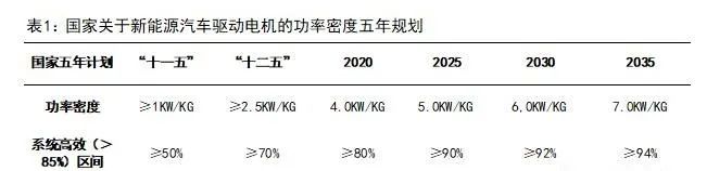 新能源汽車驅(qū)動(dòng)用高速電機(jī)有多難做？—AIP艾普
