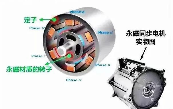 新能源汽車驅(qū)動(dòng)用高速電機(jī)有多難做？—AIP艾普