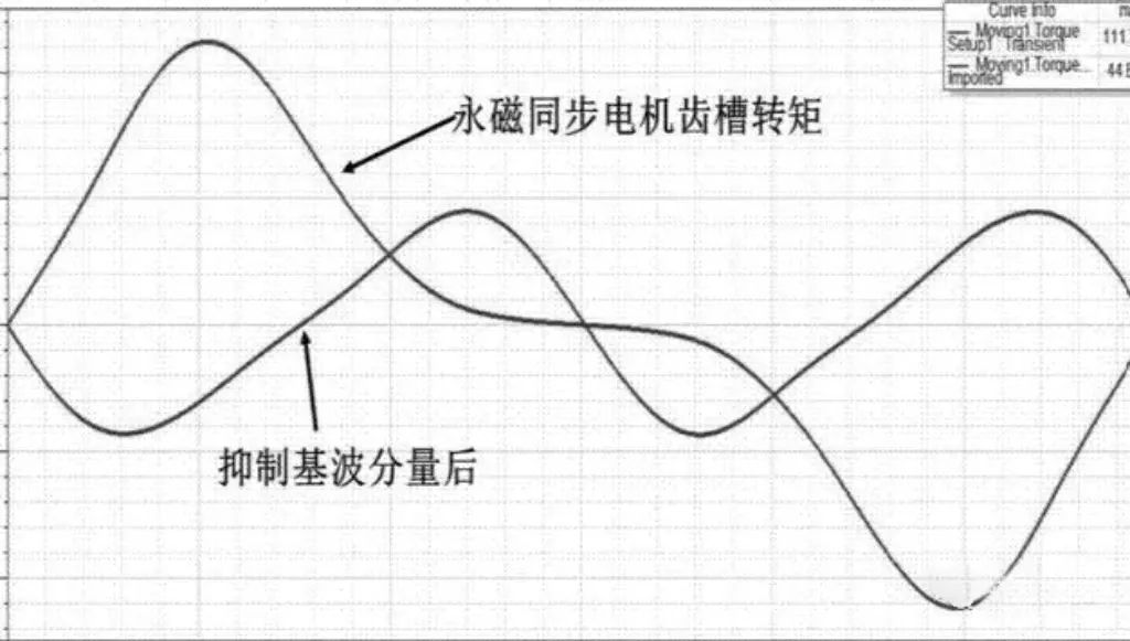 齒槽轉(zhuǎn)矩的原因＆如何削弱齒槽轉(zhuǎn)矩？—AIP艾普